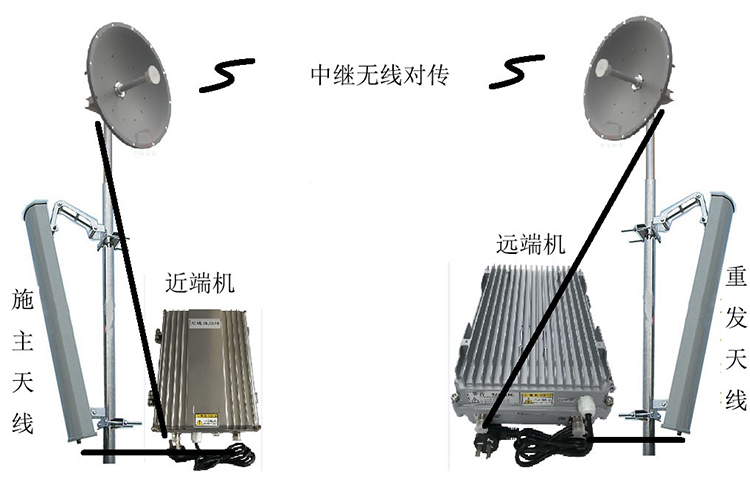 洪梅镇智能无线拉远移频中继直放站近端机远端机